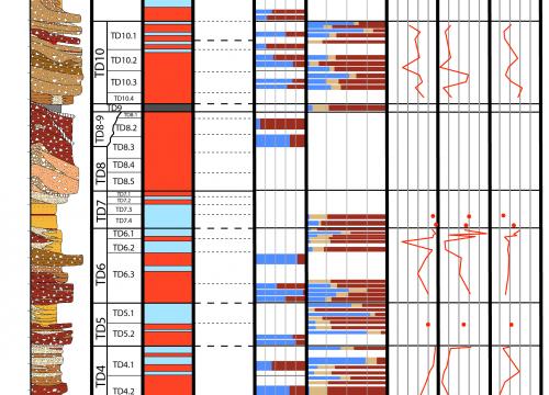 Un estudio revela cómo se formaron las 11 unidades sedimentarias de Gran Dolina