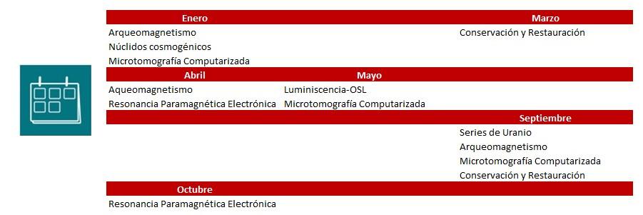 Planificacion competitivos 2023 (act. marzo 2023)