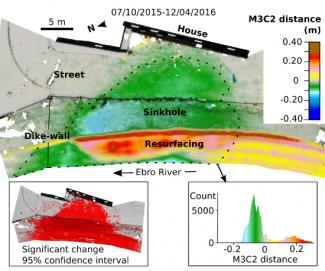 A Terrestrial Laser Scanner is applied for the first time to monitoring active sinkholes